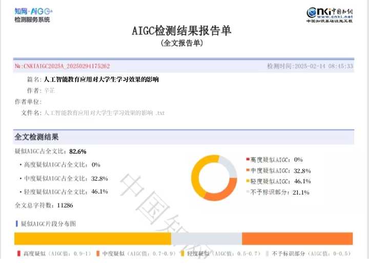 优化前知网检测报告